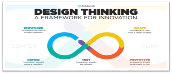 Prototyping Dan Penerapannya Pengertian Prototype By Efren Manalu Medium