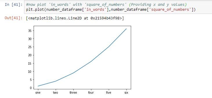 Working with Matplotlib. Beautiful plots and charts have power… | by ...