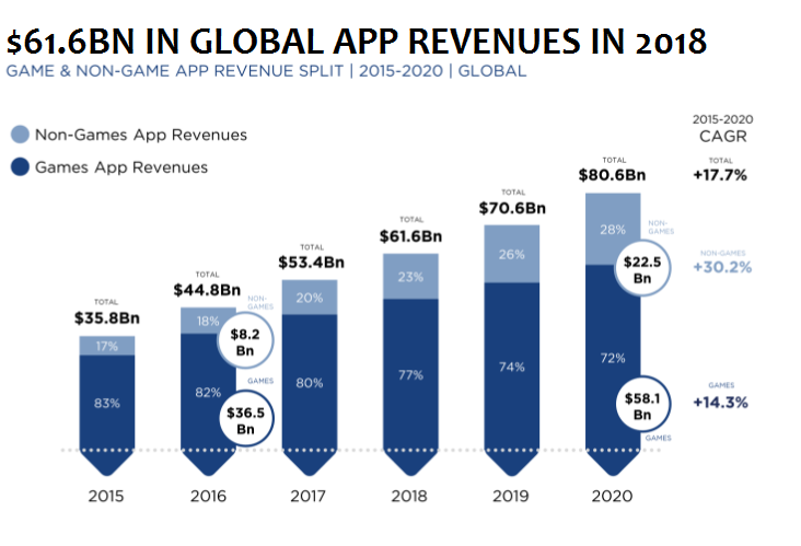 Top 10 Mobile App Development Companies In India Best Android Ios Iphone Mobile App Developers 2019 By Hiren Patel Medium