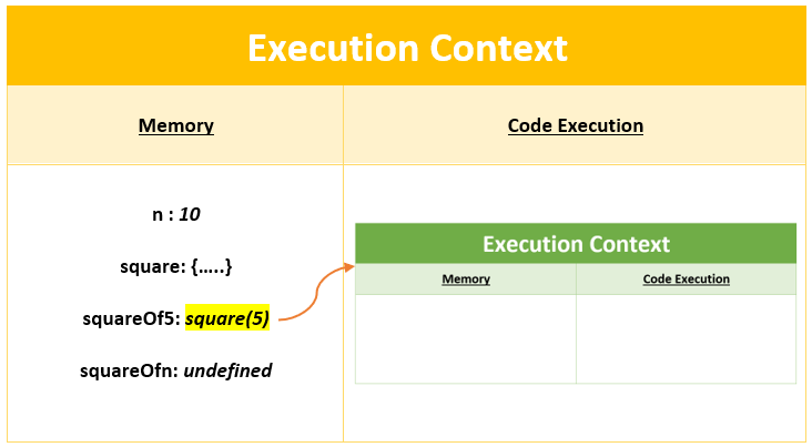 Behind the scenes: How JavaScript really Works? | Nerd For Tech