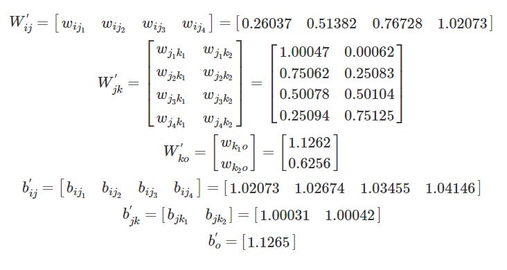 Pengenalan Deep Learning Part 3 : BackPropagation Algorithm | by Samuel ...