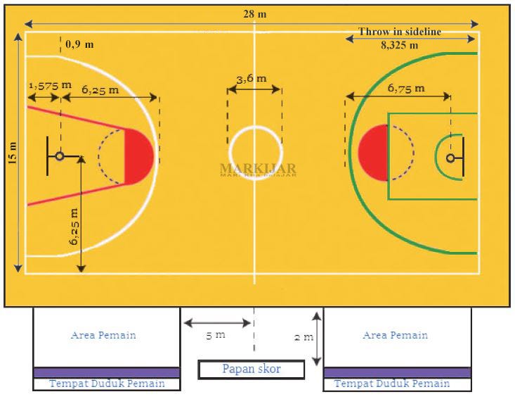 Basketball Basics = The Rules Concepts Definitions and Basketball Basics = The Rules Concepts Definitions and