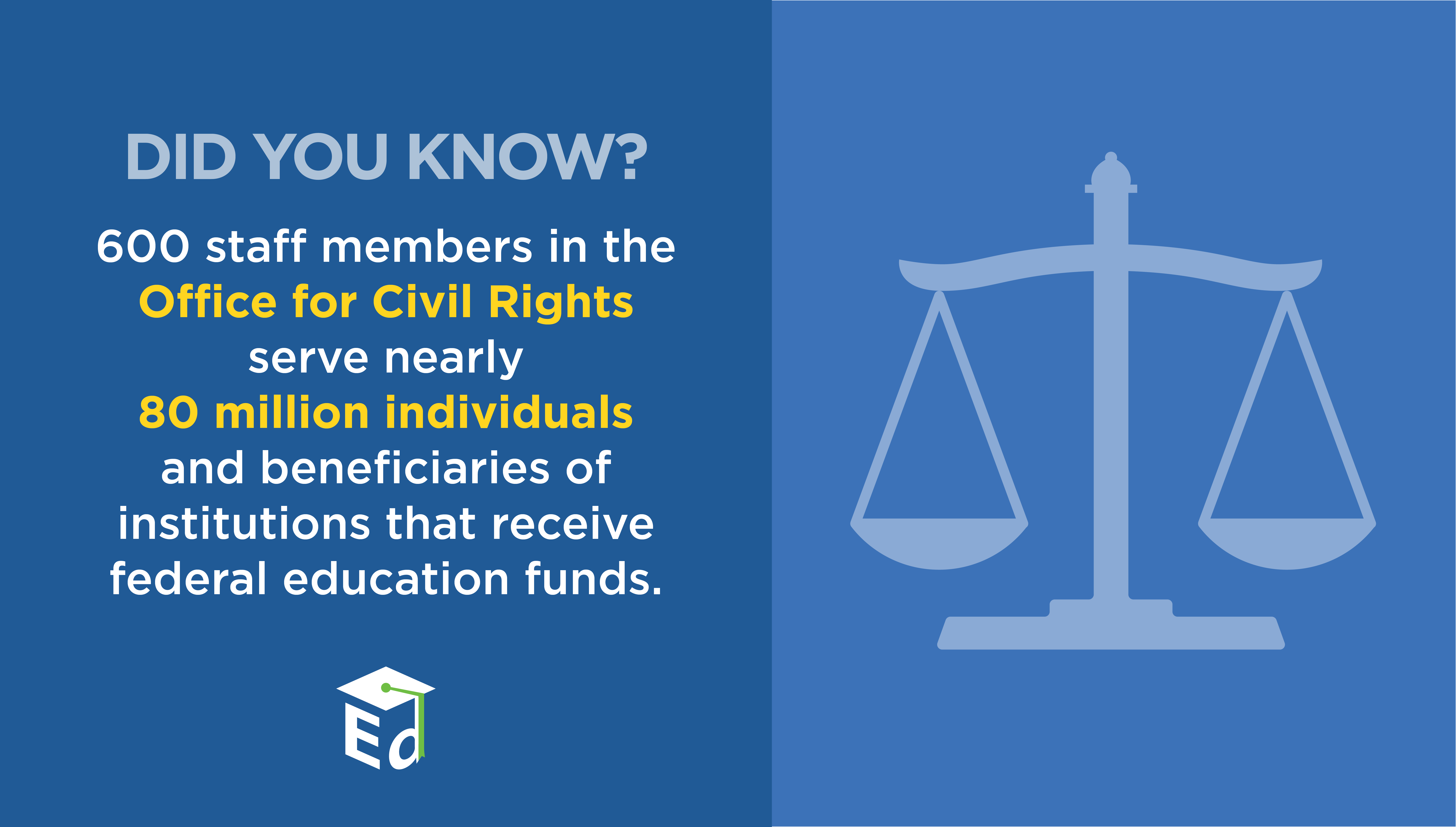 Protecting All Students’ Civil Rights | by U.S. Dept. of Education ...