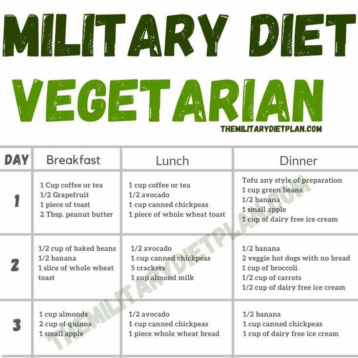 3 Day Military Diet To Lose 10 Pounds in 3 Day | Medium