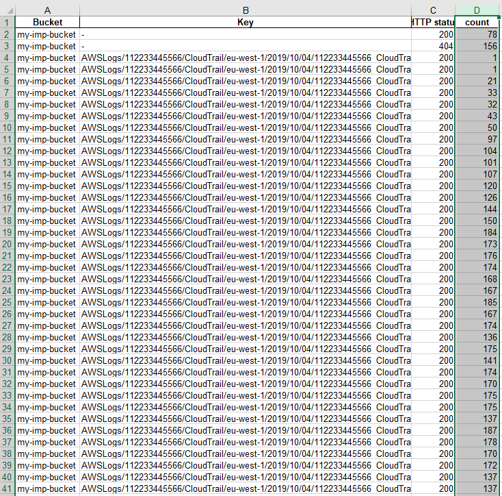 S3 Access logs parsing using pandas Analytics Vidhya Medium