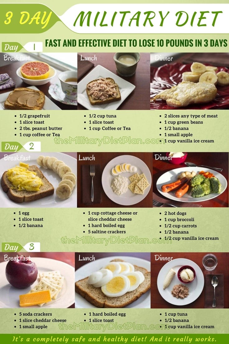 7 Day Military Diet Printable Printable World Holiday