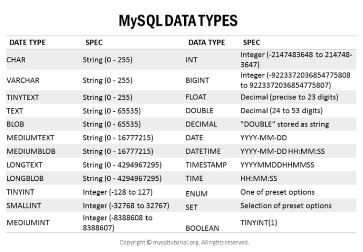 Mysql type string Clearance