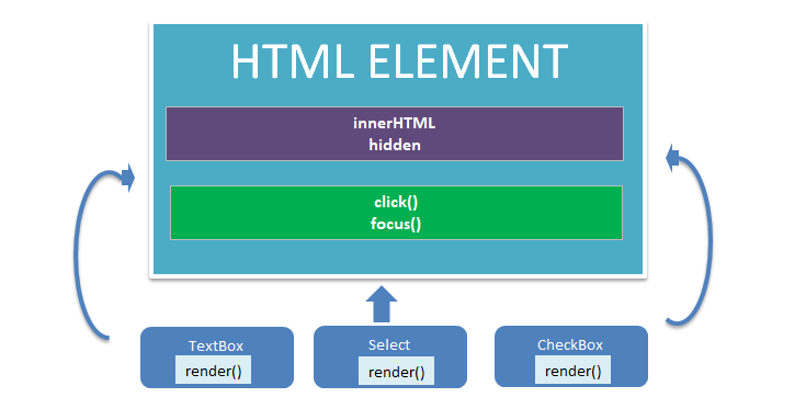 Learn The Four Pillars of Object Oriented Programming (OOP) | by Simba ...