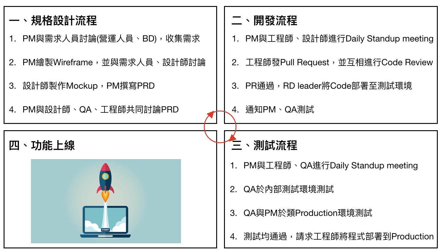 軟體業 Pm 面試經驗分享面試經驗暨工作甘苦談 1111人力銀行