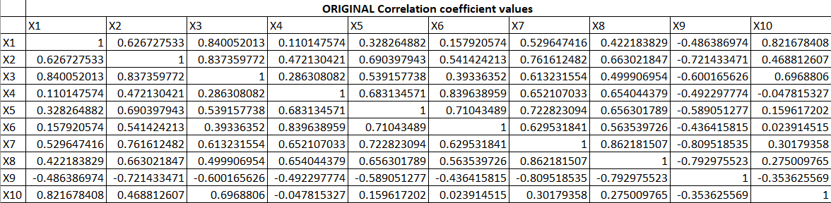 Variable Principal