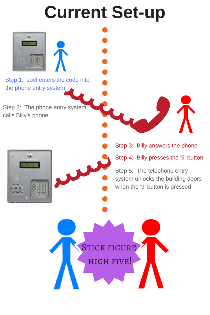 Automatic Apartment Building Door Opener Tanner Jones Medium