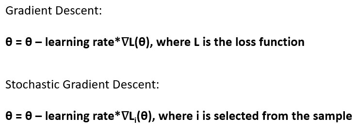 Multinomial Logistic Regression In A Nutshell By Wilson Xie Data Science Student Society Uc San Diego Medium