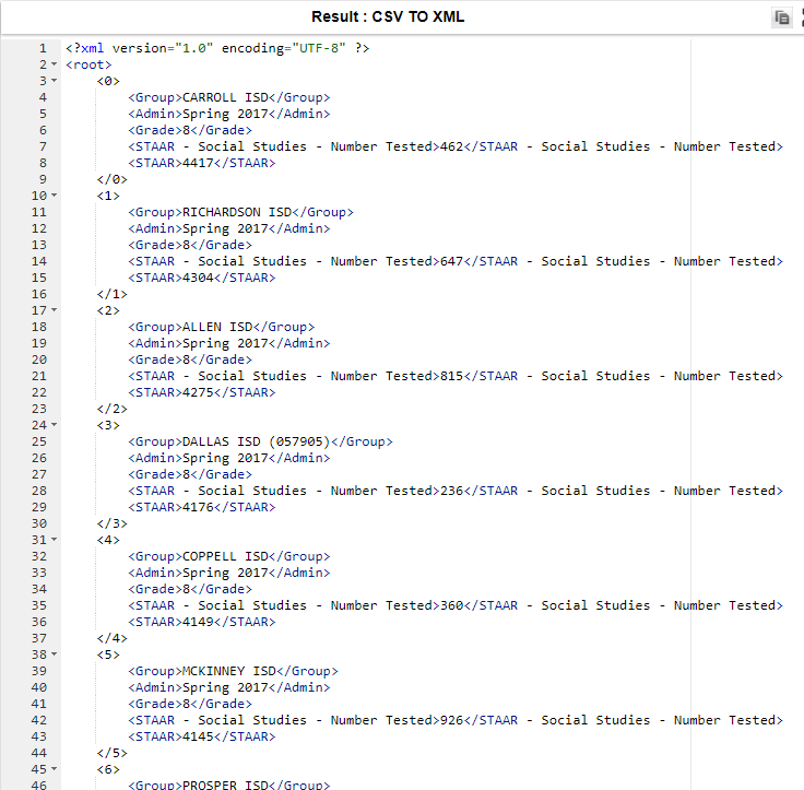 databases