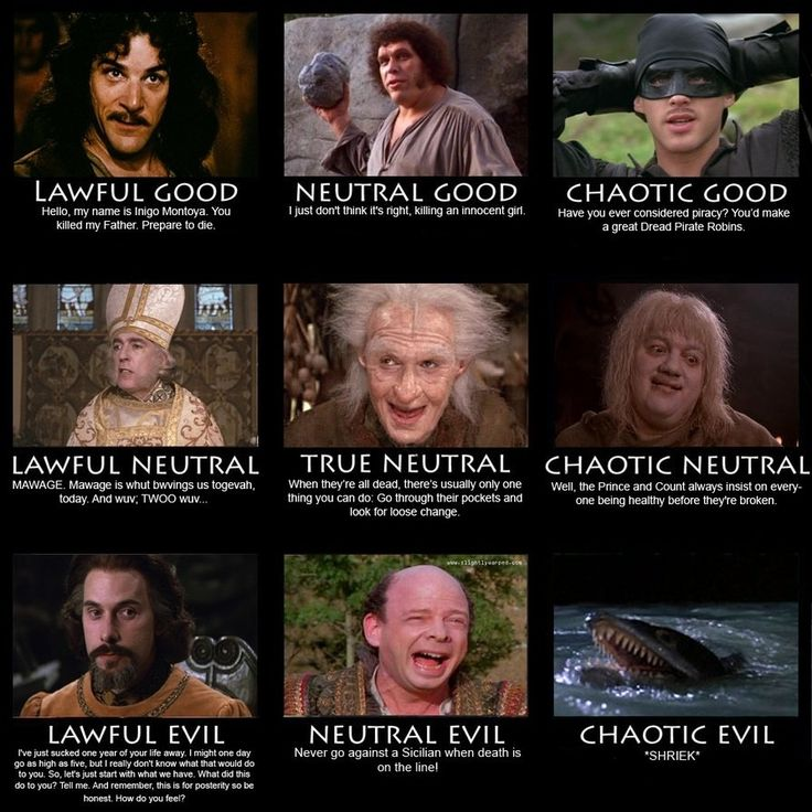 Chaotic Neutral Chart