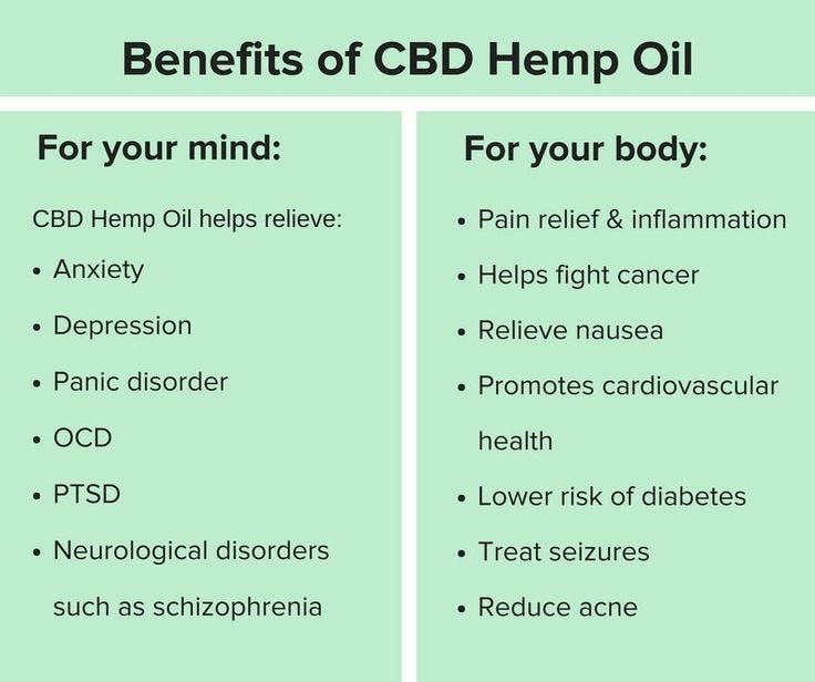 7 Benefits and Uses of CBD Oil (Plus ...