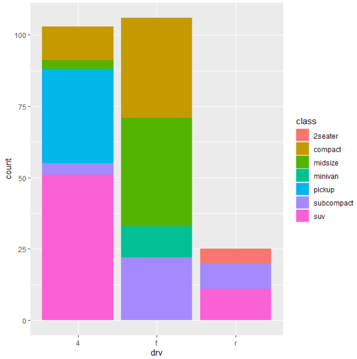 Data Visualization for Product Managers – Data Science Lessons