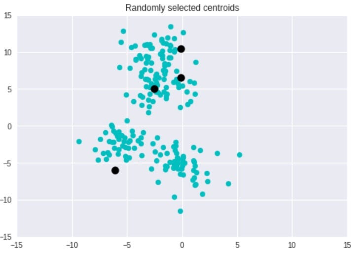 agglomerative clustering python code from scratch