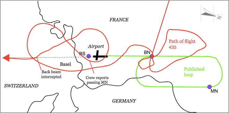 airports with localizer back course approach