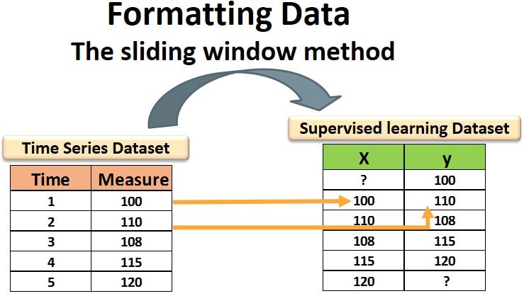 time series supervised learning