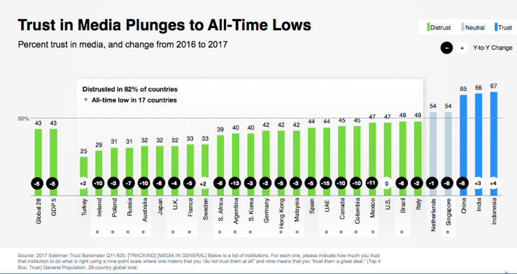 Draft Chapter 1 The Necessity For Trust Trust Media And - 