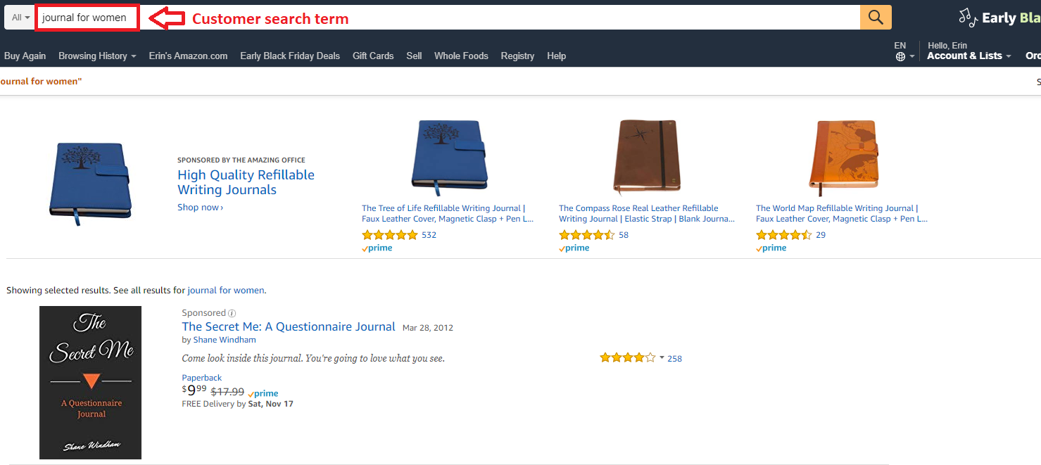 The Relationship Between Amazon Listing Optimization And Pay Per Click Advertising By Indition Seller Tools Medium The Relationship Between Amazon Listing Optimization And Pay Per Click Advertising By Indition Seller Tools Medium