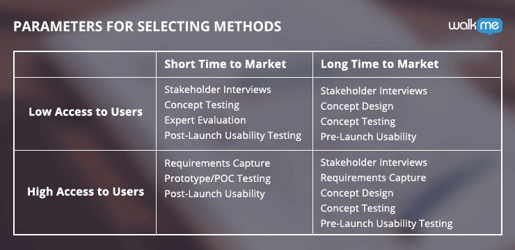 What S Your Ux Combo Imagine That The Stage Is Set For The By Megan Wilson Digital Adoption 101 Medium