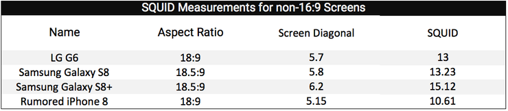 This Is How We Need To Measure Phone Screens Now By Pcmag Pc Magazine Medium