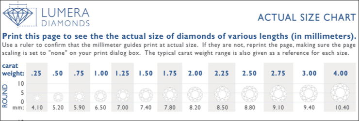 Diamond Size Chart To Scale