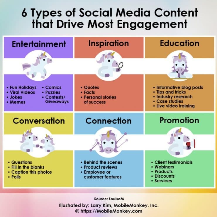 6 Types of Social Media Content that Drive Most Engagement ...