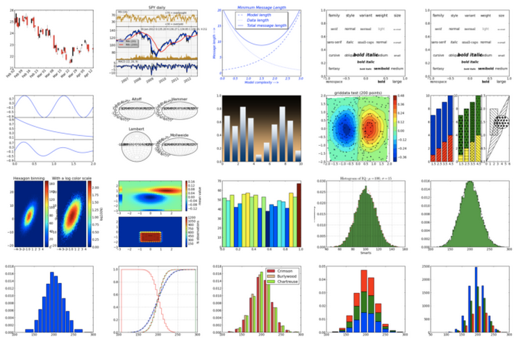 MATLAB vs Python: for Scientific Computing — A Beginners Guide | by ...