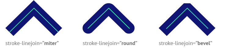 Download How To Handle Svg Some Time Ago I Ve Realised That It S By Assertis Tech Team Medium