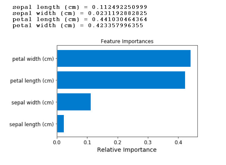 Explain Your Ml Model Predictions With Local Interpretable Model Agnostic Explanations Lime By Daria Nguyen Publicis Sapient Engineering Medium