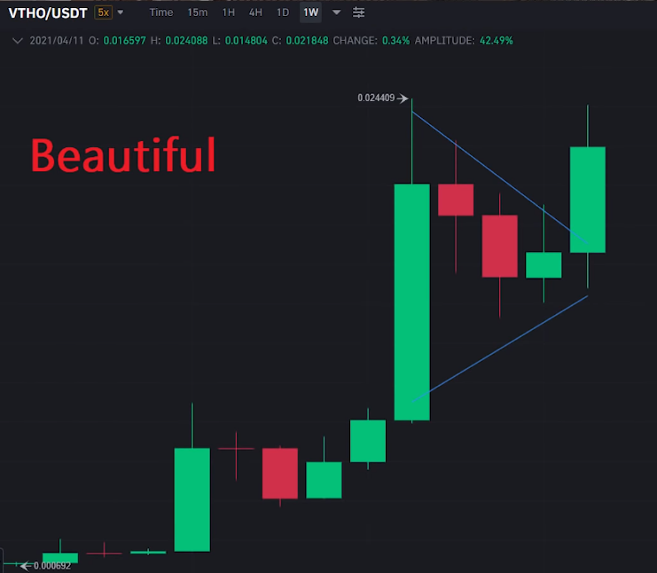 Y Is Crypto Crashing Today - Which Cryptocurrencies Will Survive A Crash In The Markets : But could bitcoin prices crash?