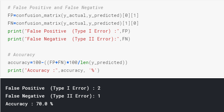 False Positive (Type I Error) and False Negative (Type II Error) … | by ...