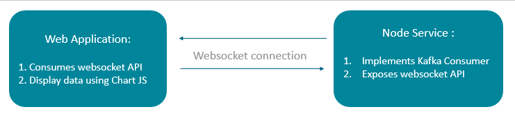 Websocket Chart