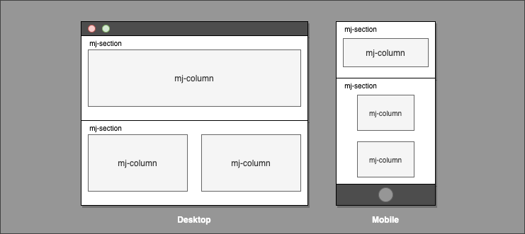 edit css in mjml