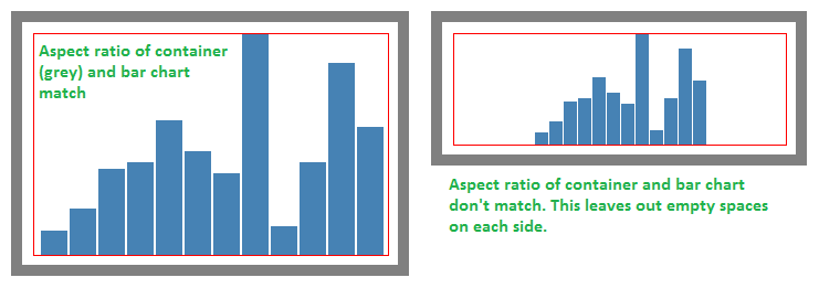 Download Responsive SVG charts — viewBox may not be the answer | by ...