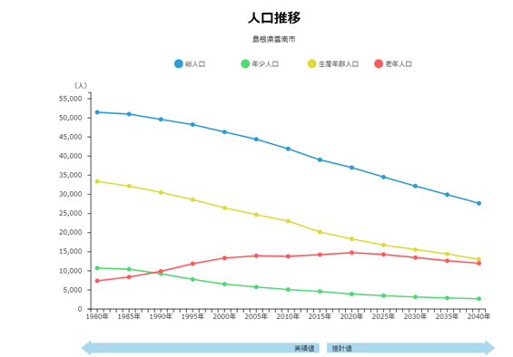 行政職員のためのqgis導入事例 と交渉術 よくあるシステム管理者との壁 By Muneharu Takahashi Medium