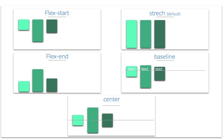 A Fast Catch up with FlexBox. We all know Flexbox, it help us create ...