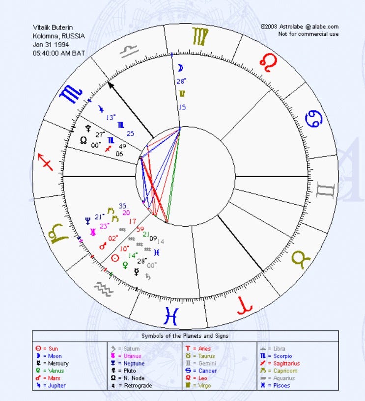 Alabe Natal Chart