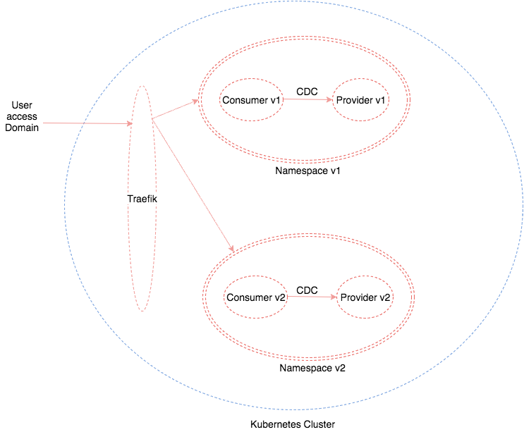 Releasing changes Jenkins