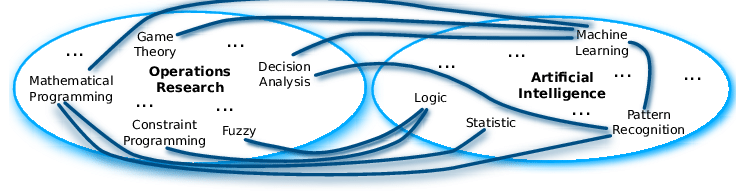 machine learning operations