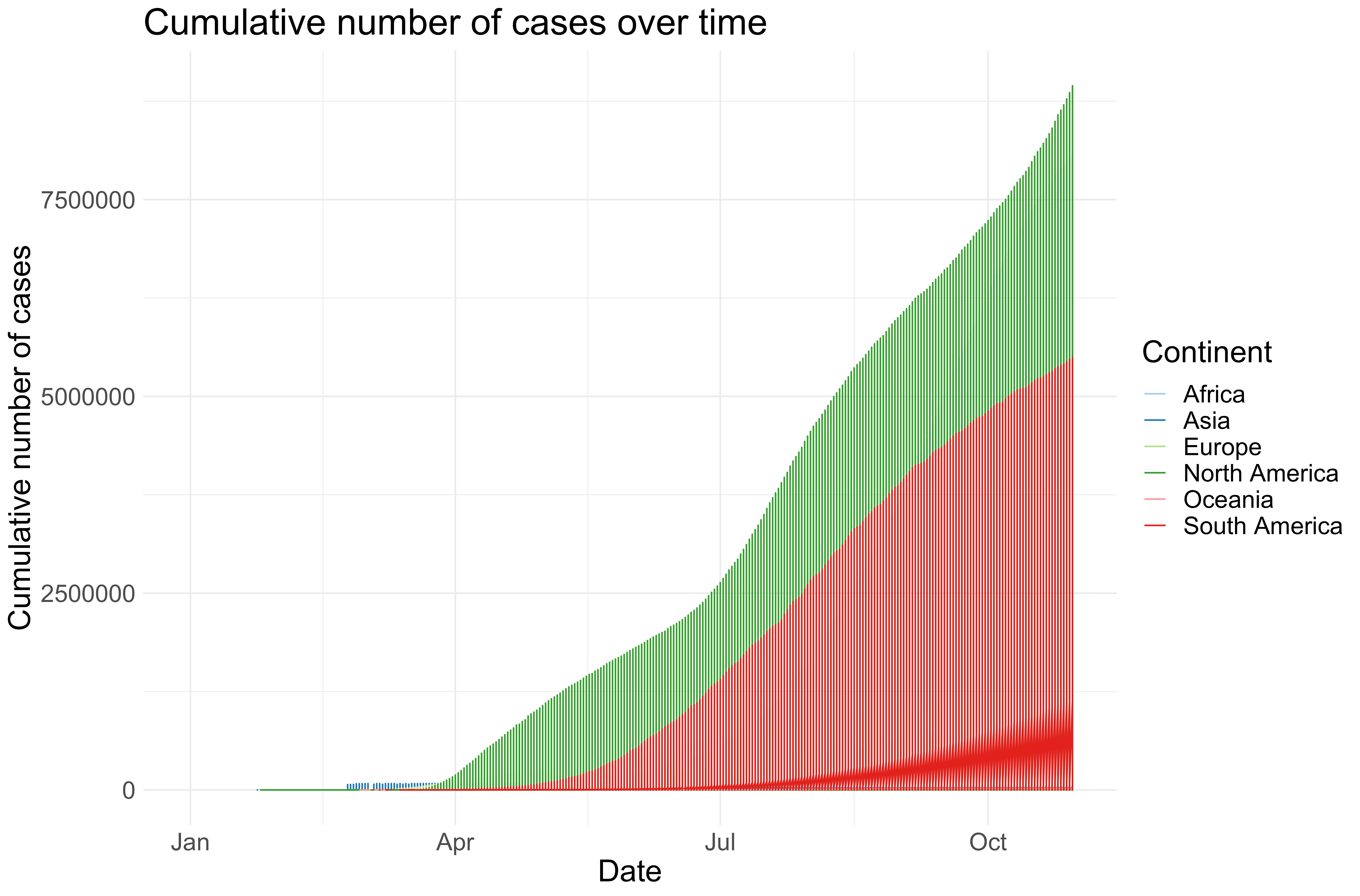 Interactive COVID19 report with RMarkdown, Plotly, Leaflet and Shiny