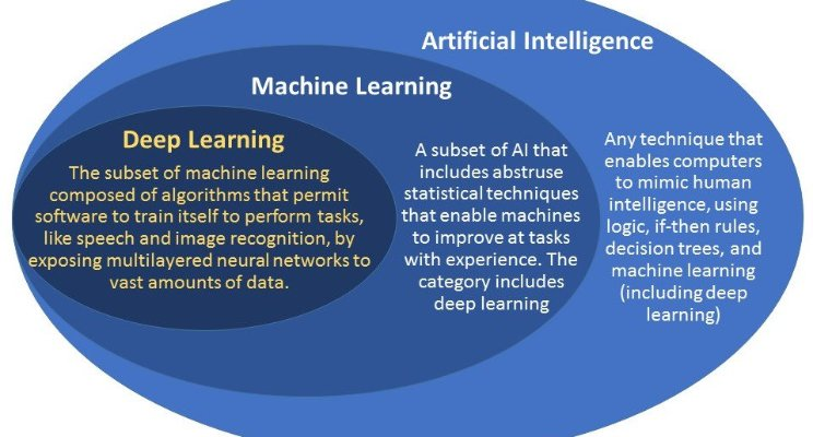 Machine Learning & Data-Related Buzzwords Explained | By Natu Myers ...