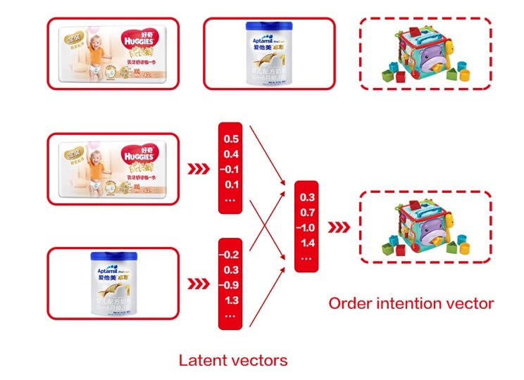 Solving Inventory Assortment Problem by Utilizing Product Embedding