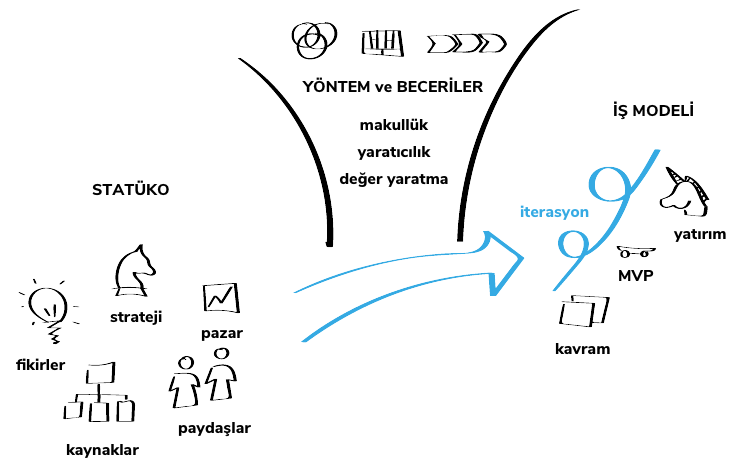 Girisimciler Icin Online Is Modeli Tanimlama Araci Ciz Io Webrazzi