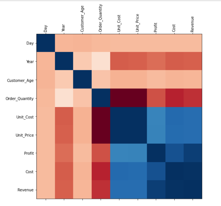 Importing and Visualizing data in Google Colab - Analytics Vidhya - Medium