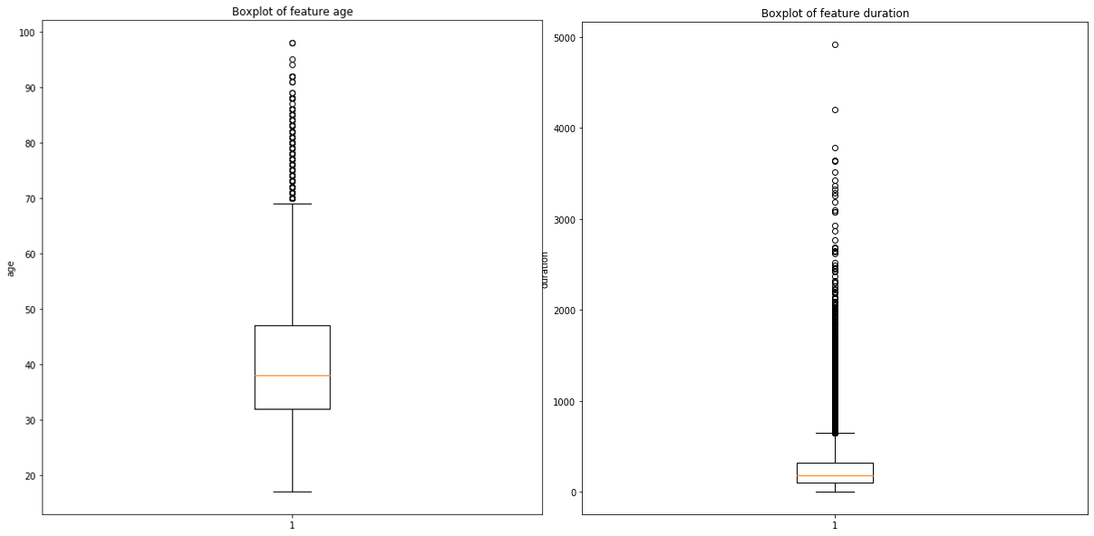 what is exploratory data analysis