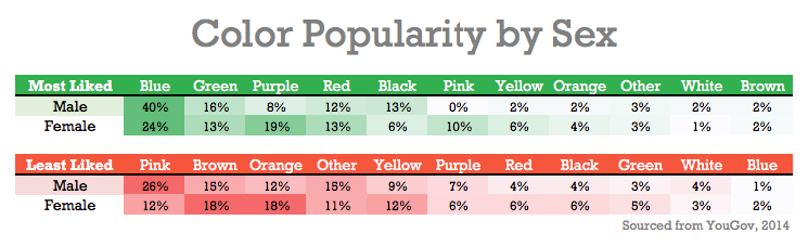 Color Popularity Chart