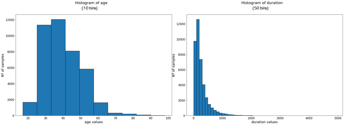 how to do exploratory data analysis in python